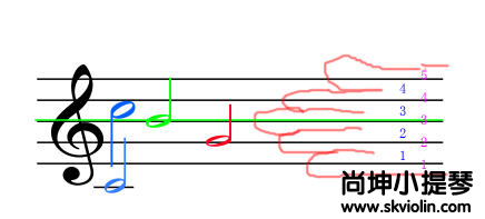 小提琴教程之初学五线谱