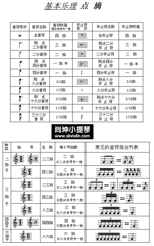 小提琴基础乐理知识指法音准练习