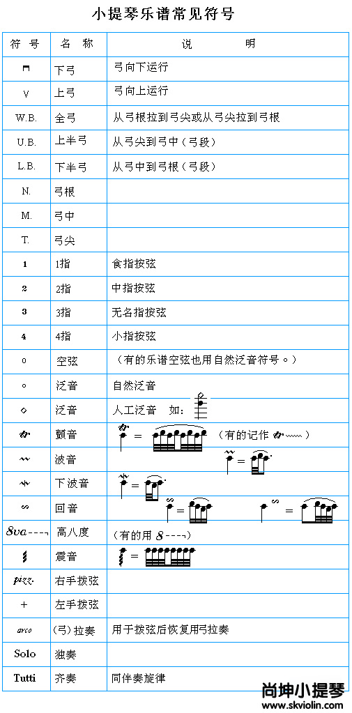 小提琴乐谱常见符号表; 特地做了一份对小提琴初学者有