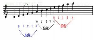 初学者如何看谱拉小提琴