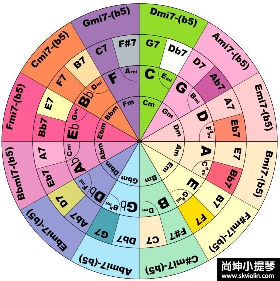 小提琴基本乐理